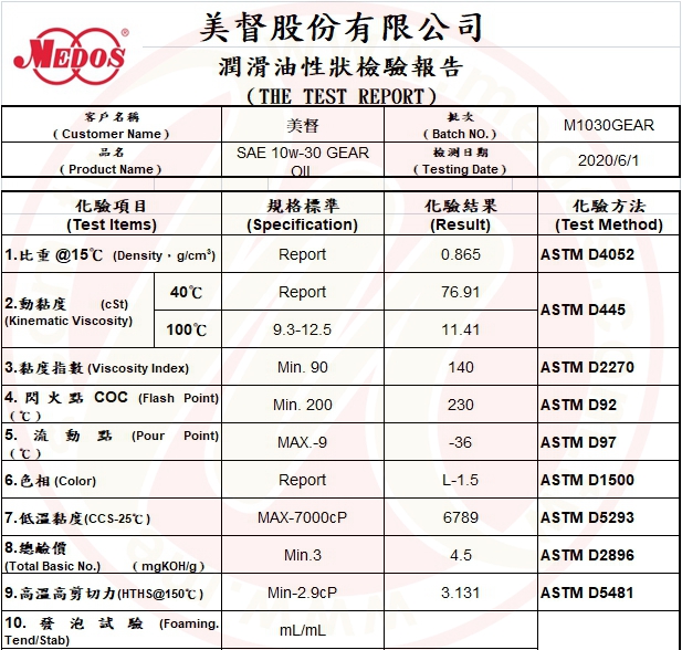 美督10W30齒輪油