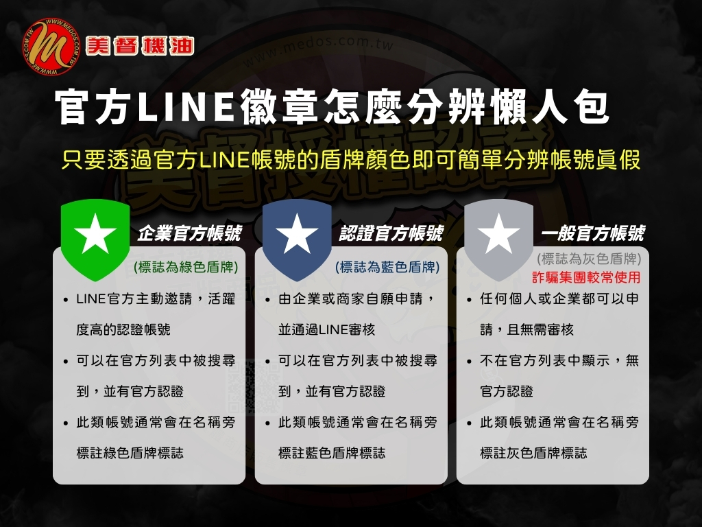 官方LINE帳號怎麼看灰盾藍盾綠盾哪一種是詐騙集團最愛用的帳號呢